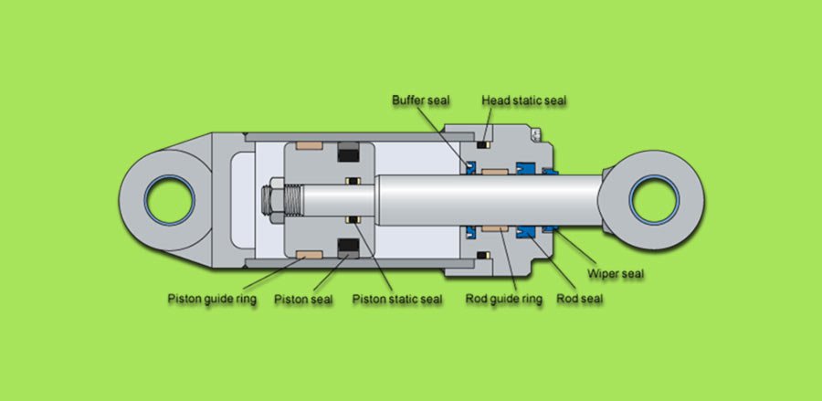 Seal Kits for Hydraulic Cylinders